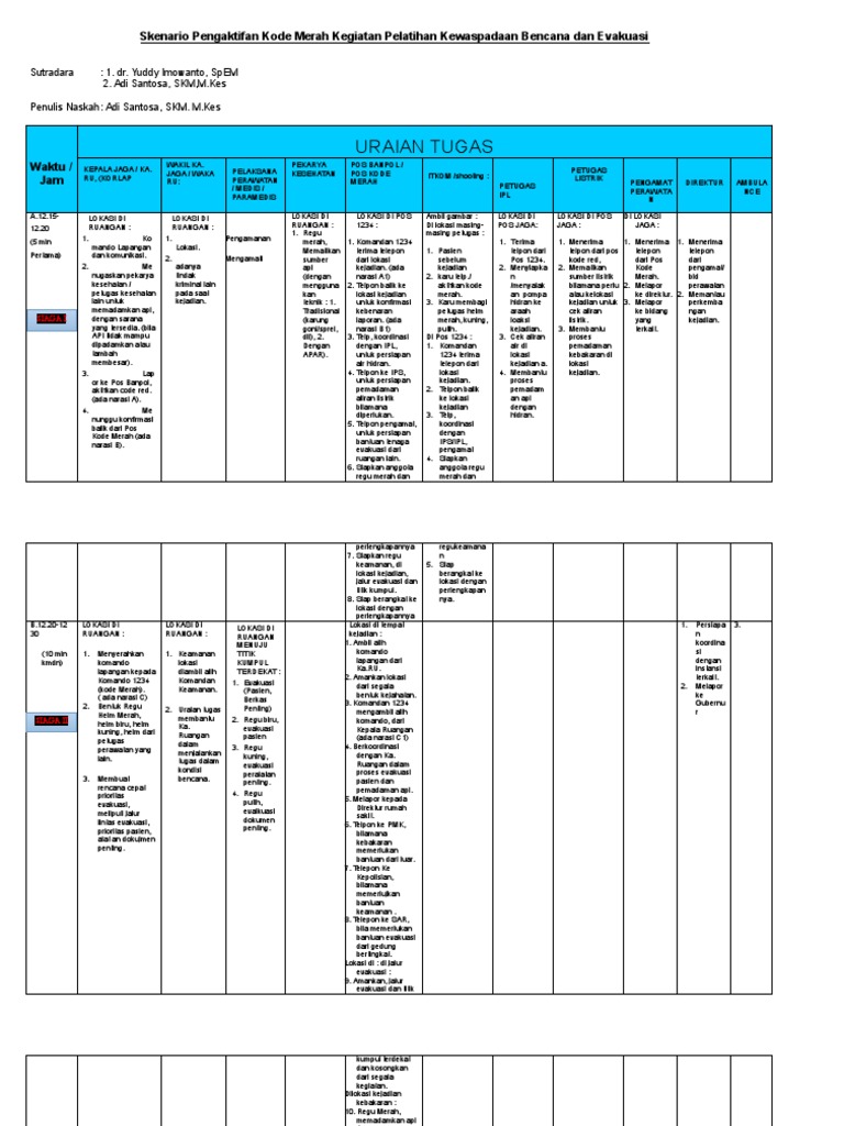 Skenario Lengkap Aktifasi Kode Merah | PDF