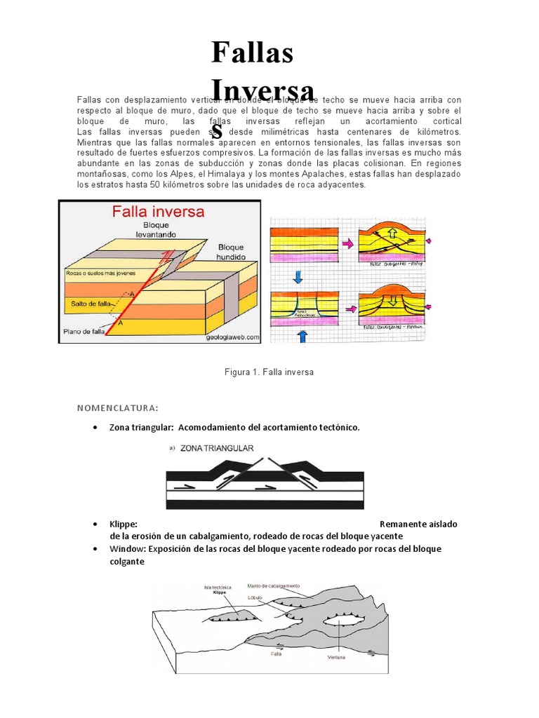 Características de las Fallas Inversas | PDF | Falla (geología) | Geofísica
