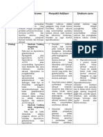 Kelainan Adrenal Gland