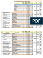 Provisional List of Institutes1652433727