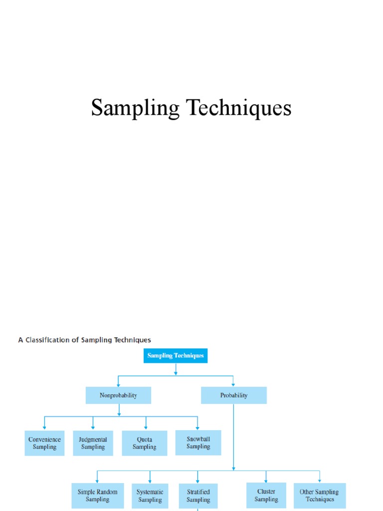 Overview of Sampling Techniques | PDF | Sampling (Statistics ...
