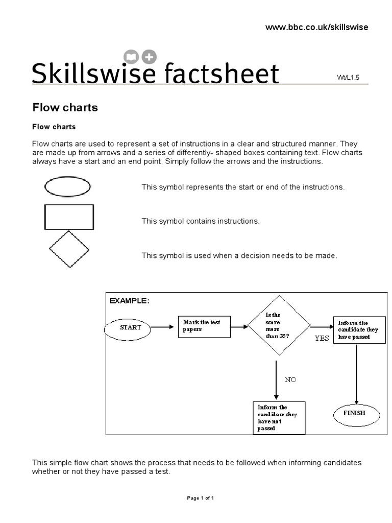 BBC Skillswise Format and Structure Factsheet 3 Flow Charts PDF