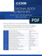 Professional Bodies CIOB Membership