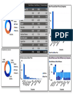 Module 2 Portfolio Report On Power BI