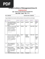 Sinhgad Institute of Management, Pune-41: Assignment No.4