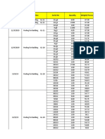 Date Description Serial No Quantity Weight/ Pecess