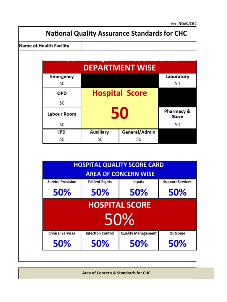 Customized NQAS Checklist For Non FRU CHC of Odisha PDF Emergency