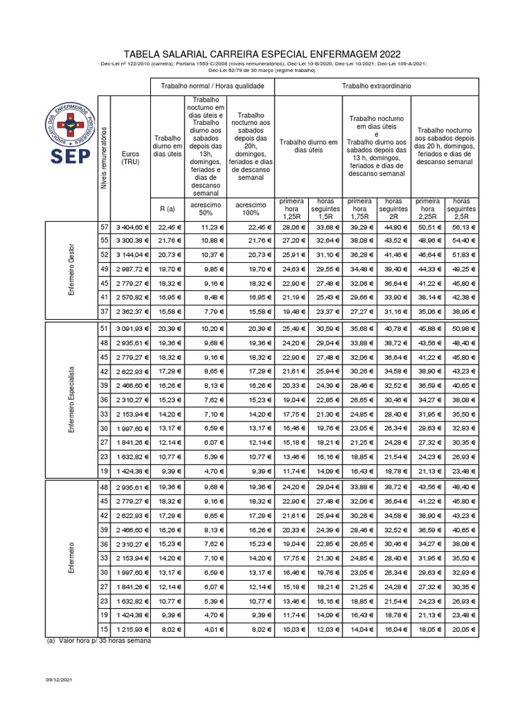 sep-14122021-tabela-salarial-enfermagem-2022vhora-textrord-pdf