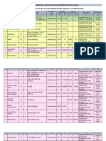 Bengkayang, Hasil 26 Februari 2022