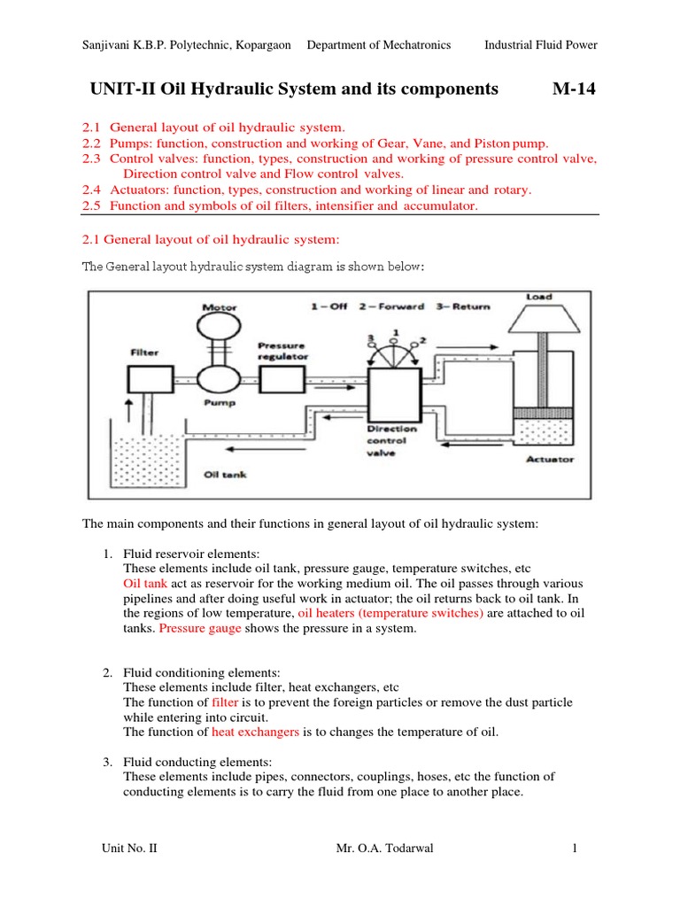 UNIT-II Oil Hydraulic System and Its Components Marks-14 | PDF | Pump ...