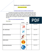 Eleições para A Assembleia Da República 2022