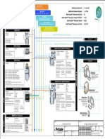 MACH-System BAS Architecture - BACnet Profile