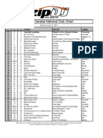 ZipDJ Canada CLUB Chart June13-June19