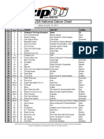 ZipDJ USA DANCE Chart Jun13-Jun19