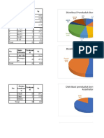 Data Kasar Komunitas