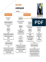 Mapa Conceptual