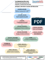 Calendarización Municp-Slep