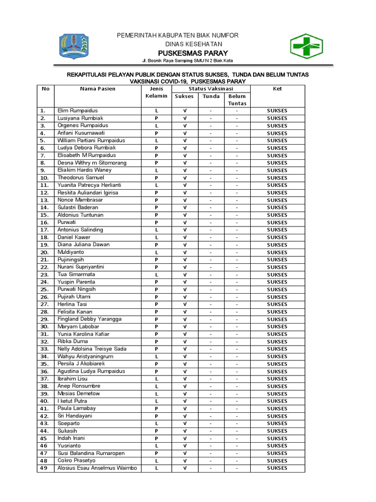 Rekap Vaksinasi Covid 19 Sukses Pdf