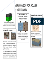 Proceso de Fundición Por Moldes Desechables