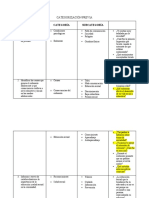 Categorización Previa