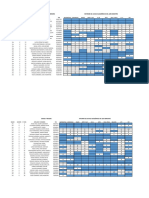 3er Grado - Avance Academico 1ro y 2do Bim