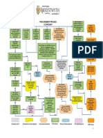 Procurement Process Flowchart January 2015