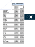 List of Students Appeared For Semester VI Internal Examination 2022 Subject - FRFSA