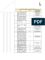 Tabla de Aplicabilidad