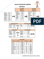 Tabla de Valencias Detallada