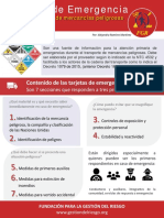 EX-GPR-010 Tarjetas de Emergencia Infografía