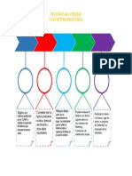 LineaDeTiempo - Proceso para Utilizar Una Factura Negociable