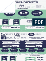 Infografía Uso de La Tecnología