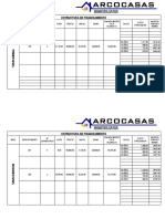 Estructura de Financiamiento Departamentos 2020