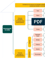  Proxémica y educación