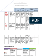 Dia 5 Sesion Planificamos El Proyecto