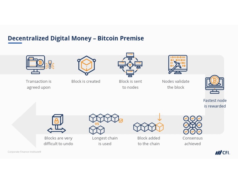 Blockchain Flowchart | PDF