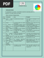 Class Viii Conjunctions: S No Connector Use Example