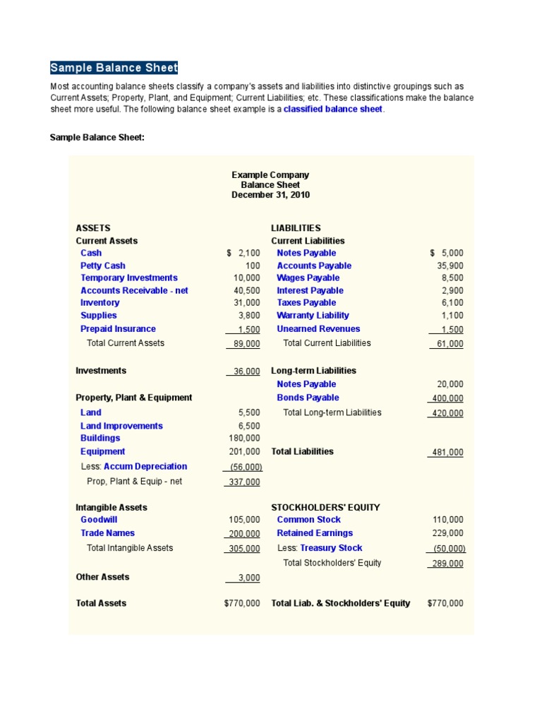Sample Classified Balance Sheet Example | PDF