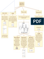 Mapa Conceptual Inductores en Circuitos de Ca