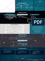 Infografia Impactos Cuarta Revolucion Industrial - Vergel Martinez Lauren Stefany