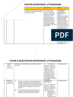 Stamp Duty and Registration Fee