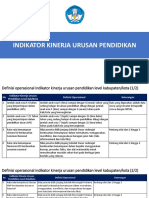 Indikator SPM Pendidikan Sulbar