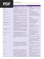 Therapeutic Communication Techniques: Unit Iii