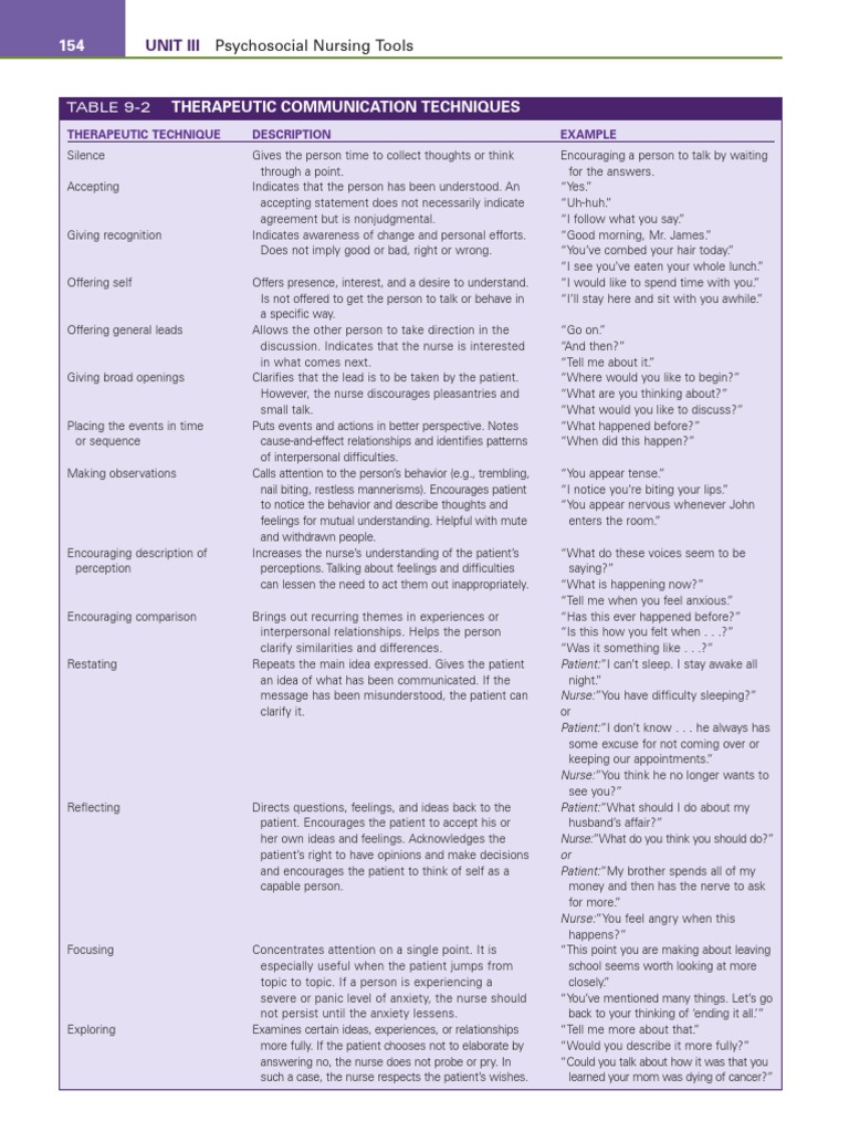 Therapeutic Communication Techniques: Unit Iii | PDF | Thought | Feeling