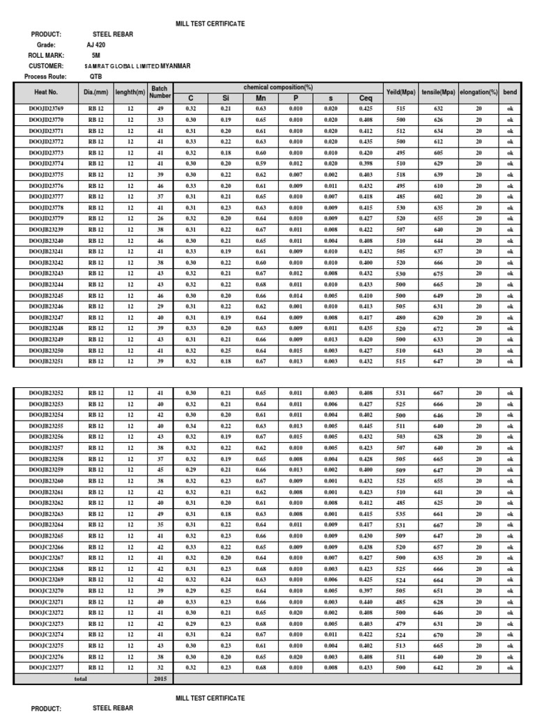 Steel Rebar Mill Test Certificate | PDF | Structural Engineering ...