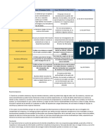 Cuadro Comparativo