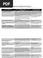 PRODUCTO 8. Tabla Principios Pedagógicos Plan 2011
