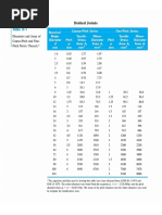 Bolt Shear Strength Chart Guide | PDF | Machining | Metalworking