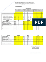 Jadwal Dinas KGD All