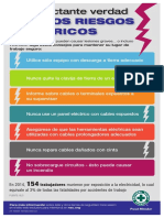 Electrical Hazards SP